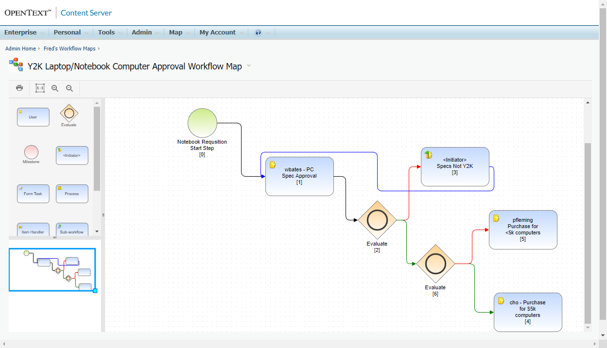 Example Workflow Map